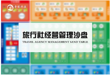 旅行社经营管理沙盘
